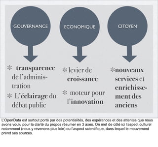 GOUVERNANCE

transparence
de l’administration
L’éclairage du
débat public

ECONOMIQUE

levier de
croissance
moteur pour
l’innovation

CITOYEN

nouveaux
services et
enrichissement des
anciens

L’OpenData est surtout porté par des potentialités, des espérances et des attentes que nous
avons voulu pour la clarté du propos résumer en 3 axes. On met de côté ici l’aspect culturel
notamment (nous y revenons plus loin) ou l’aspect scientifique, dans lequel le mouvement
prend ses sources.

 