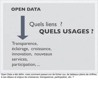 OPEN DATA

Quels liens ?
QUELS USAGES ?
Transparence,
éclairage, croissance,
innovation, nouveaux
services,
participation, ...
Open Data a été défini, mais comment passe-t-on de fichier csv, de tableaux pleins de chiffres,
à ces idéaux et enjeux de croissance, transparence, participation, etc. ?

 