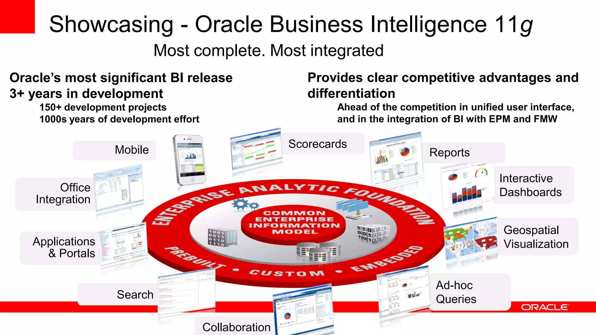 Interactive
Dashboards
Geospatial
Visualization
Office
Integration
Mobile Reports
Showcasing - Oracle Business Intelligence 11g
Most complete. Most integrated
Applications
& Portals
Search
Ad-hoc
Queries
Collaboration
Scorecards
. Most complete. Most integrated
Oracle’s most significant BI release
3+ years in development
150+ development projects
1000s years of development effort
Provides clear competitive advantages and
differentiation
Ahead of the competition in unified user interface,
and in the integration of BI with EPM and FMW
 