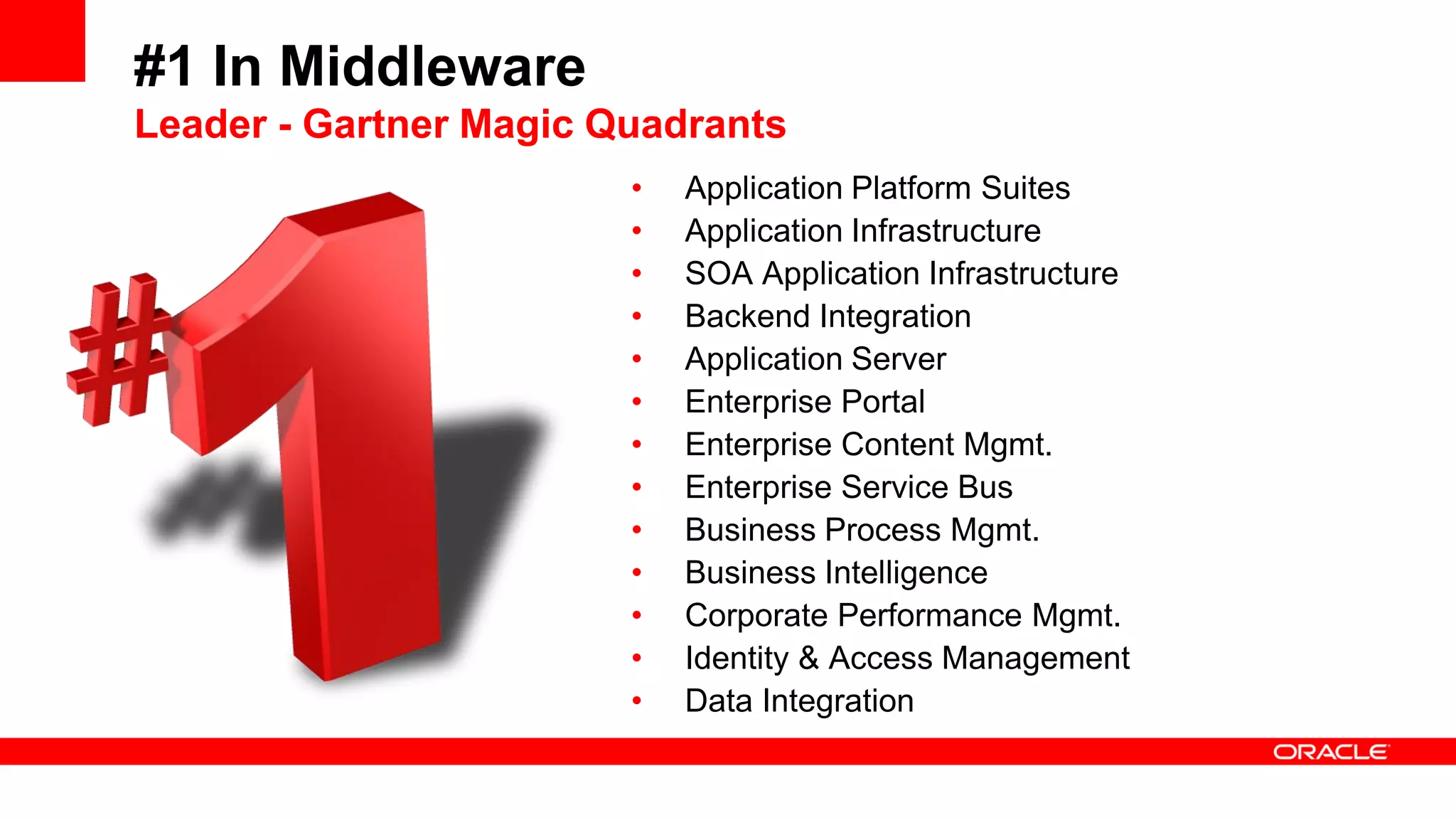 #1 In Middleware
Leader - Gartner Magic Quadrants
• Application Platform Suites
• Application Infrastructure
• SOA Application Infrastructure
• Backend Integration
• Application Server
• Enterprise Portal
• Enterprise Content Mgmt.
• Enterprise Service Bus
• Business Process Mgmt.
• Business Intelligence
• Corporate Performance Mgmt.
• Identity & Access Management
• Data Integration
 