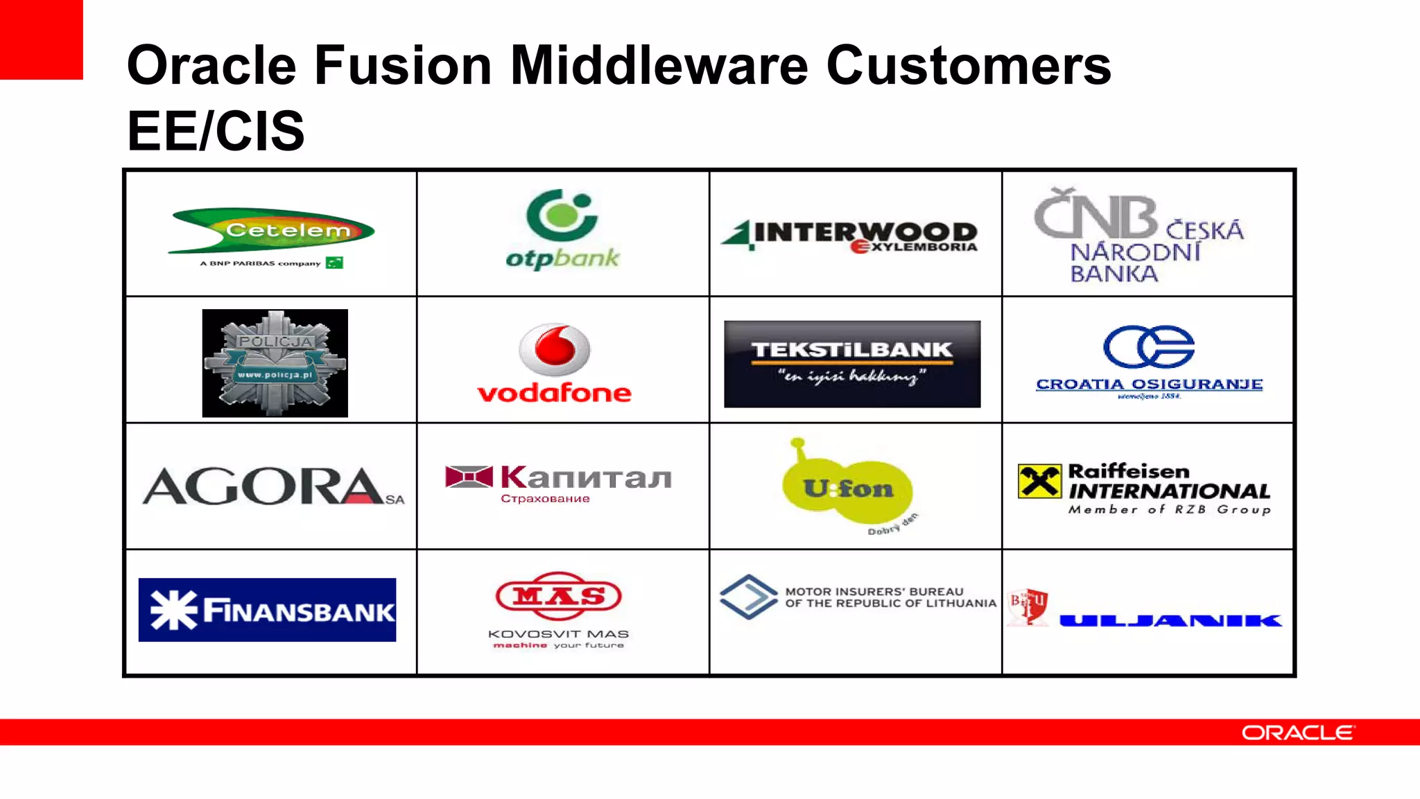 Oracle Fusion Middleware Customers
EE/CIS
 