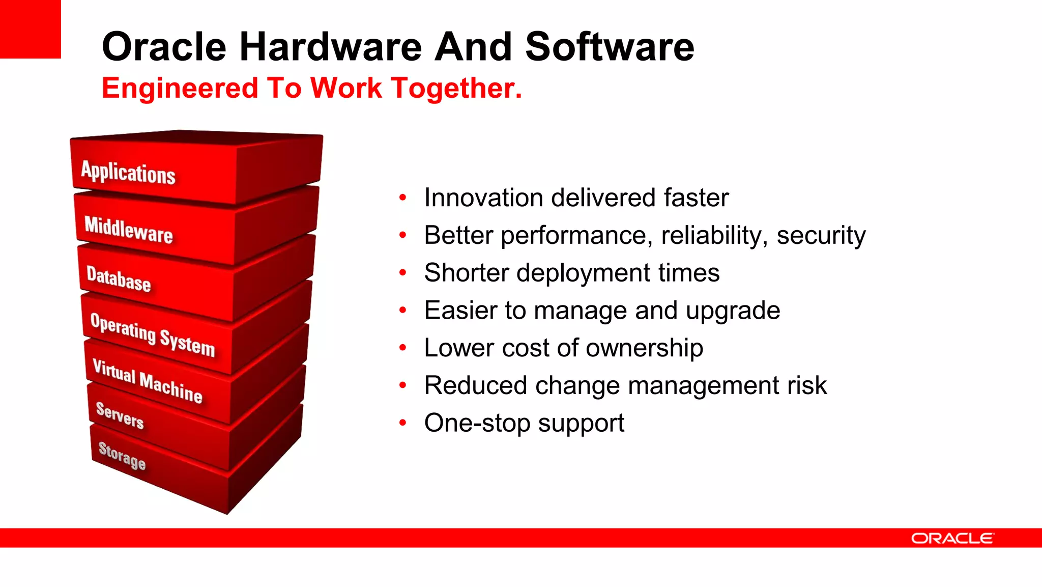 Oracle Hardware And Software
Engineered To Work Together.
• Innovation delivered faster
• Better performance, reliability, security
• Shorter deployment times
• Easier to manage and upgrade
• Lower cost of ownership
• Reduced change management risk
• One-stop support
 