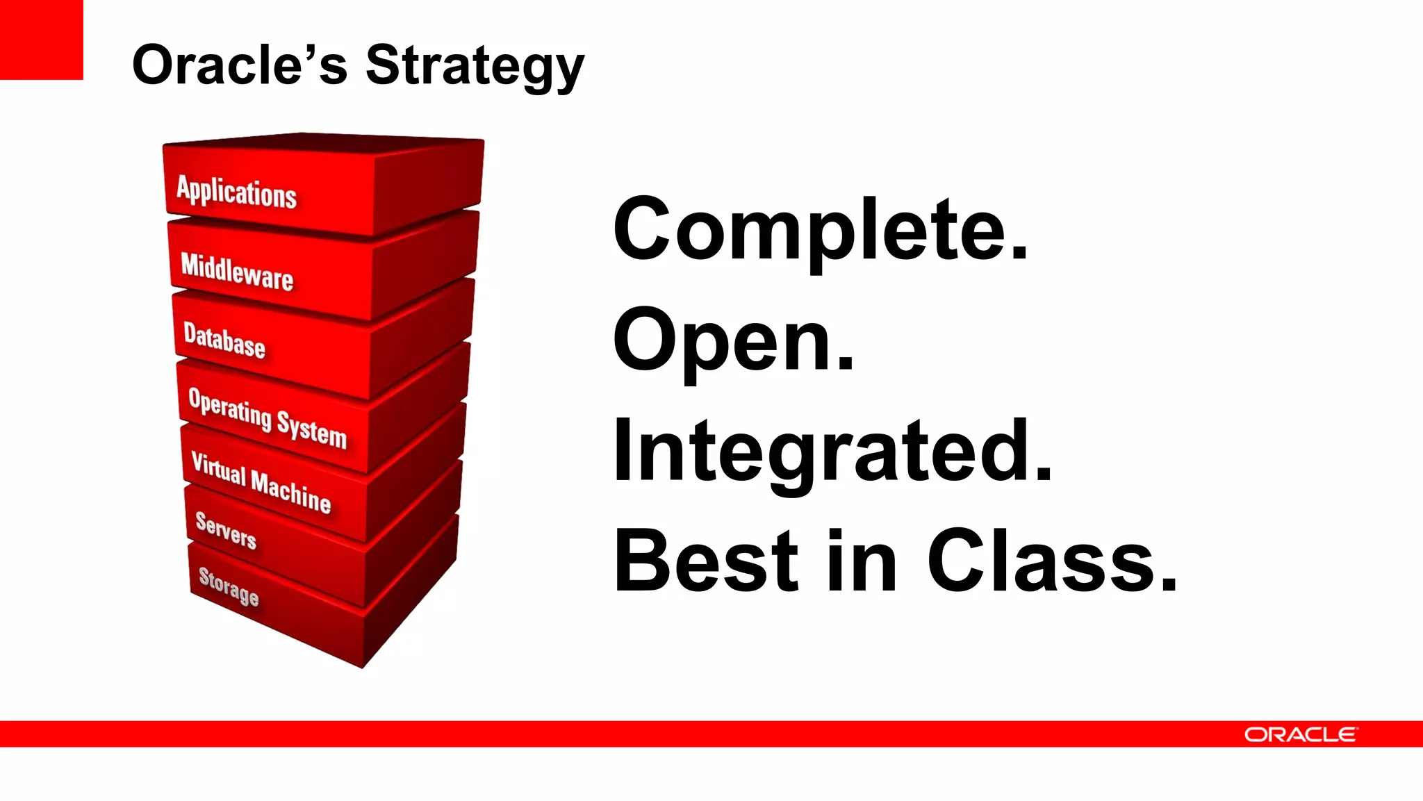 Oracle’s Strategy
Complete.
Open.
Integrated.
Best in Class.
 