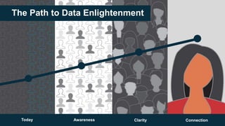 #RPWT#RPWT
The Path to Data Enlightenment
Today Awareness Clarity Connection
 