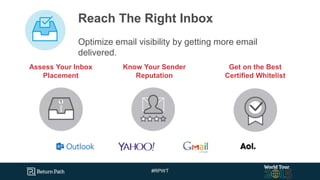 #RPWT
Reach The Right Inbox
Optimize email visibility by getting more email
delivered.
Get on the Best
Certified Whitelist
Assess Your Inbox
Placement
Know Your Sender
Reputation
 