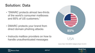 #RPWT
• “DMARC protects almost two-thirds
of the world’s consumer mailboxes
and 85% of US customers.”
• DMARC protects your brand from
direct domain phishing attacks
• Instructs mailbox providers on how to
handle unauthenticated messages
Source: Return Path DMARC Intelligence Report, Feb 2015
Solution: Data
 