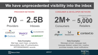 #RPWT
We have unprecedented visibility into the inbox
PROVIDER NETWORK
Data Examples:
Mail logs, spam traps, complaints,
deliverability stats, IP authentication,
SPF/DKIM/DMARC records
70
Providers
2.5B
Inboxes
with
CONSUMER & DEVELOPER NETWORK
and
2M+
Consumers
eCommerce receipts
from over
5,000
Retailers
Data Examples:
Message arrived, message read,
message deleted, subject line, creative,
purchase receipts, travel notifications
 