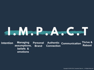 Intention Managing
assumptions,
beliefs &
emotions
Personal
Brand
Authentic
Connection
Communication Thrive &
Reboot
Copyright © 2003-2018, Corporate Class Inc. - All Rights Reserved
 