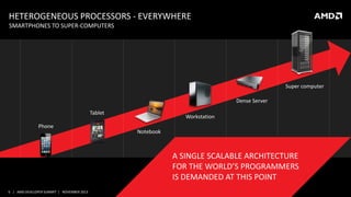 Keynote (Phil Rogers) - The Programmers Guide to Reaching for the Cloud ...