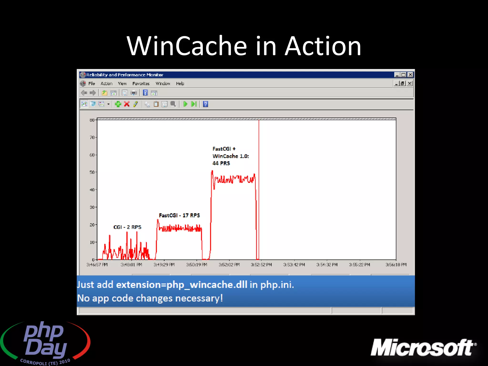 WinCache in Action
 