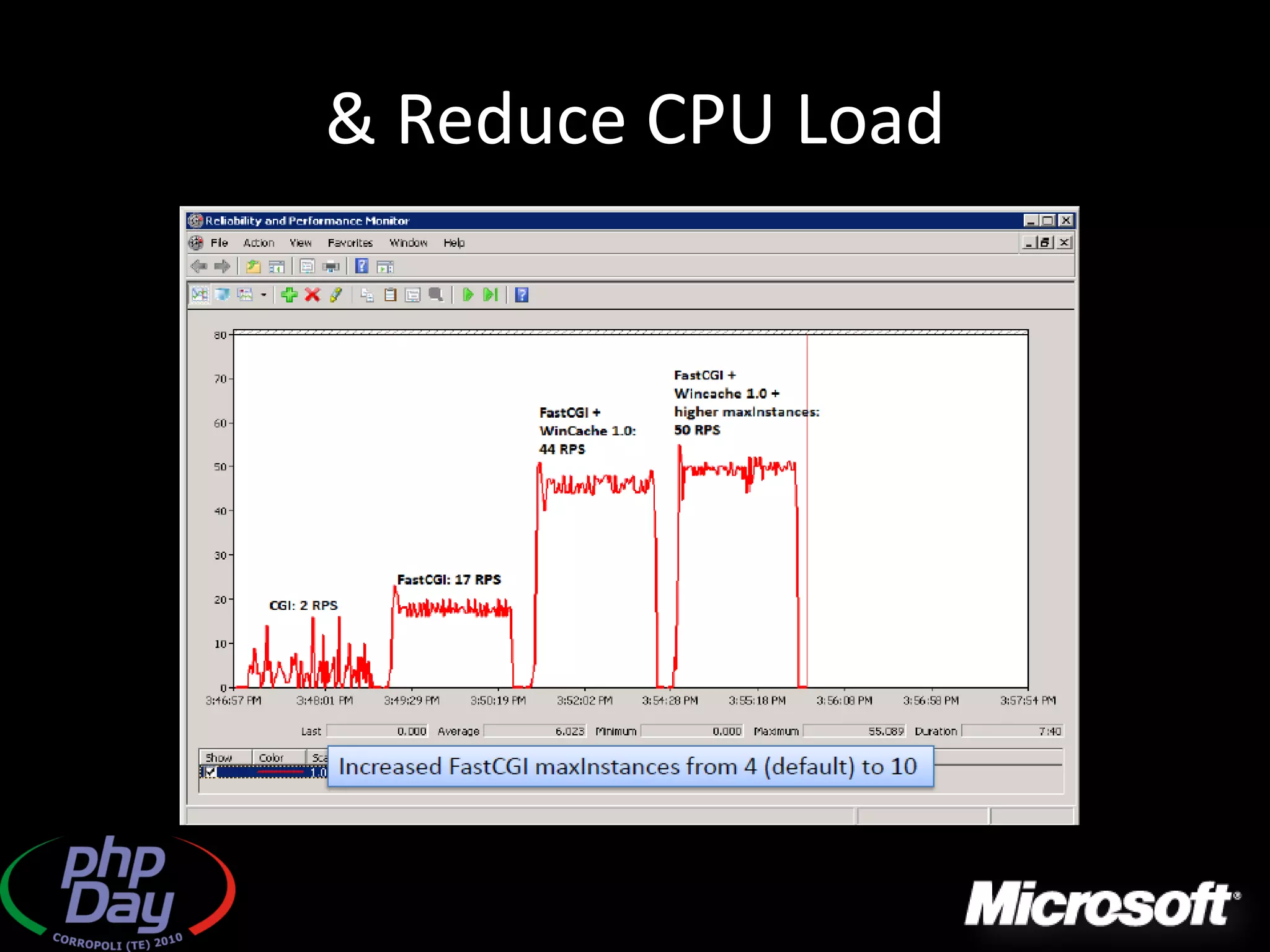 & Reduce CPU Load
 