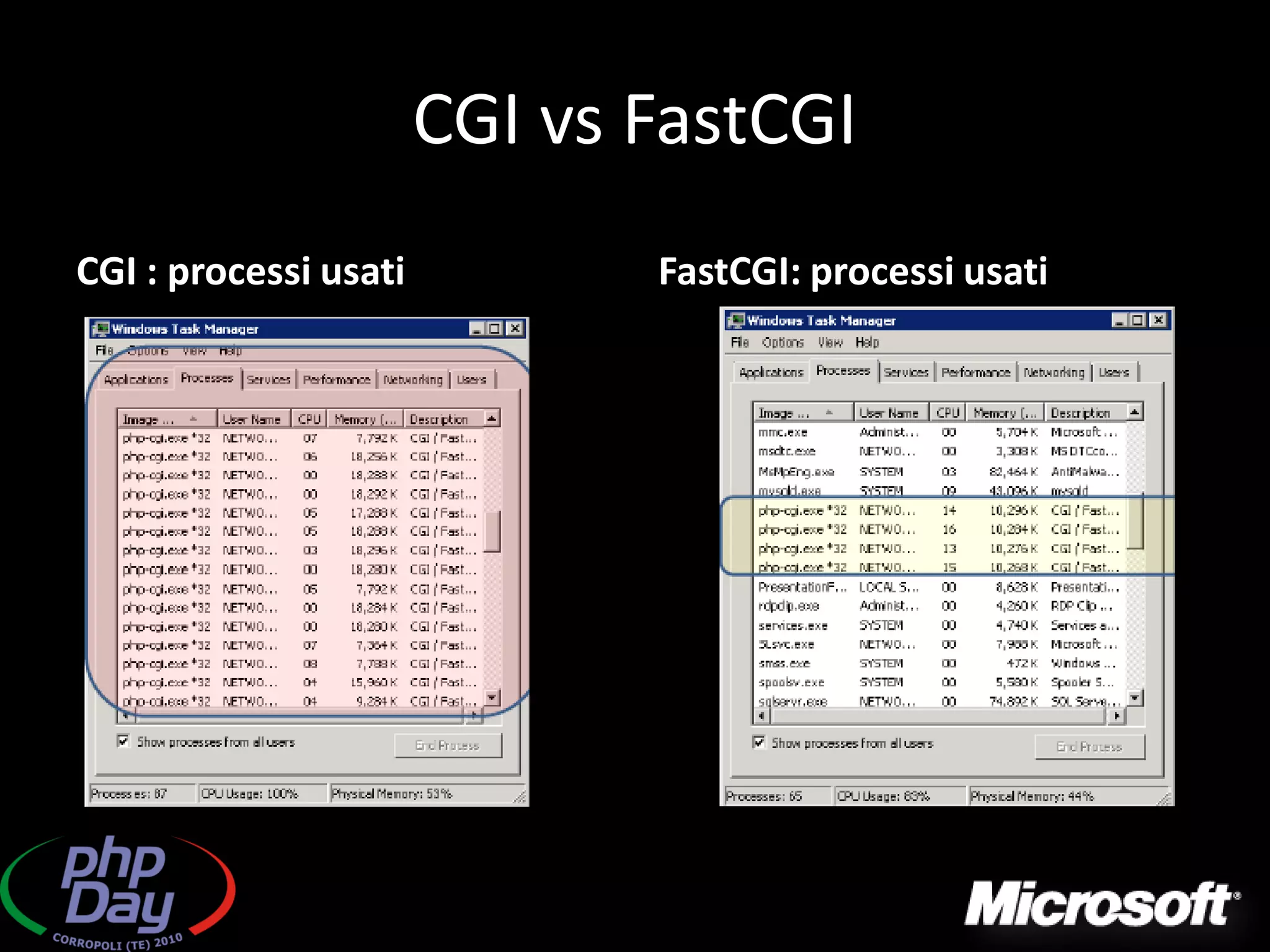CGI vs FastCGI
CGI : processi usati          FastCGI: processi usati
 