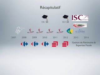 Récapitulatif


                     13 / 20          13 / 20




2007   2008   2009    2010     2011    2012      2013      2014

                                                Gestion de Patrimoine &
                                                   Expertise Fiscale
 