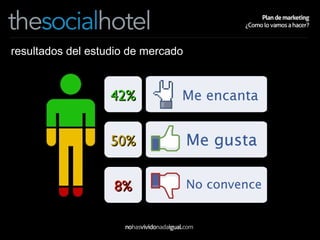 resultados del estudio de mercado 42% 50% 8% 