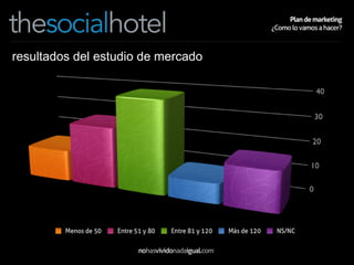 resultados del estudio de mercado 