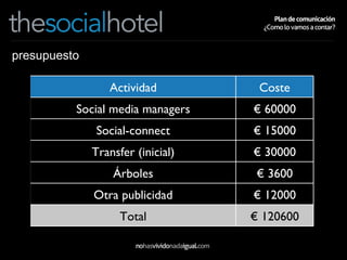 presupuesto Actividad Coste Social media managers €  60000 Social-connect €  15000 Transfer (inicial) €  30000 Árboles €  3600 Otra publicidad €  12000 Total €  120600 