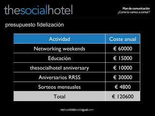 presupuesto fidelización Actividad Coste anual Networking weekends €  60000 Educación €  15000 thesocialhotel anniversary €  10000 Aniversarios RRSS €  30000 Sorteos mensuales €  4800 Total €  120600 