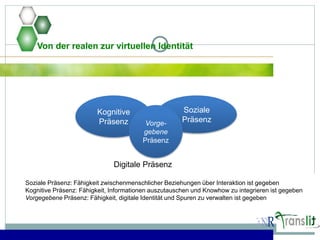 Von der realen zur virtuellen Identität
Digitale Präsenz
Kognitive
Präsenz
Soziale
PräsenzVorge-
gebene
Präsenz
Soziale Präsenz: Fähigkeit zwischenmenschlicher Beziehungen über Interaktion ist gegeben
Kognitive Präsenz: Fähigkeit, Informationen auszutauschen und Knowhow zu integrieren ist gegeben
Vorgegebene Präsenz: Fähigkeit, digitale Identität und Spuren zu verwalten ist gegeben
 