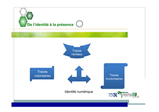 De l’identité à la présence
Traces
volontaires Traces
involontaires
Traces
héritées
Identité numérique
 