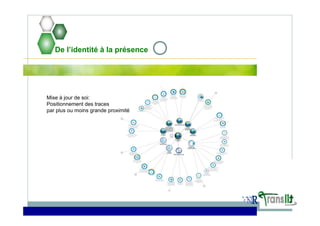 De l’identité à la présence
Mise à jour de soi:
Positionnement des traces
par plus ou moins grande proximité
 