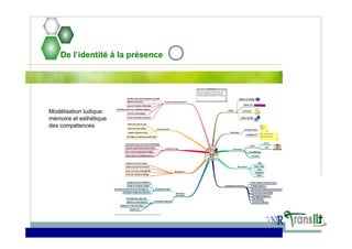 De l’identité à la présence
Modélisation ludique:
mémoire et esthétique
des compétences
 