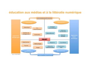 éducation aux médias et à la littératie numérique
 
