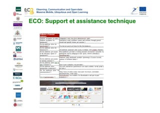Elearning, Communication and Open-data:
Massive Mobile, Ubiquitous and Open Learning
ECO: Support et assistance technique
 