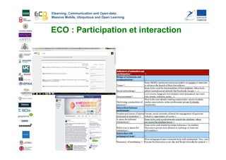 Elearning, Communication and Open-data:
Massive Mobile, Ubiquitous and Open Learning
ECO : Participation et interaction
 