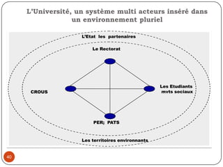 37Climat de confiance, processus de négociation continuerespect des compétences, des visions de chaque partie prenanteAppui structurant et engagement d’organismes subventionnaires pour encourager la mise en place d’équipe de recherche partenariale Décision institutionnelle d’élargir  les champs stratégiques d’intervention des universités: Enseignement- recherche- Service aux communautés comme 3ième composante de l’enseignement  supérieur 