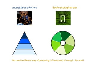 Industrial-market era                   Socio-ecological era




We need a different way of perceiving, of being and of doing in the world
 