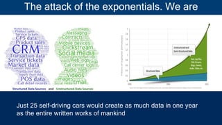 Intel Core
i5
The attack of the exponentials. We are
drowning in data
Just 25 self-driving cars would create as much data ...