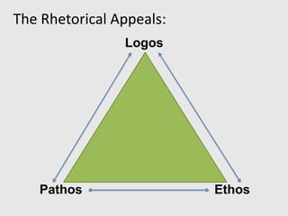 The Rhetorical Appeals:
                Logos




   Pathos                 Ethos
 