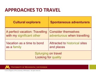 APPROACHES TO TRAVEL
Cultural explorers

Spontaneous adventurers

A perfect vacation: Travelling Consider themselves
with my significant other
adventurous when travelling
Vacation as a time to bond
as a family

Attracted to historical sites
and places

Splurging on travel
Looking for quality

© 2012 Regents of the University of Minnesota. All rights reserved.

 