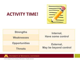 ACTIVITY TIME!

Strengths

Weaknesses
Opportunities
Threats

© 2012 Regents of the University of Minnesota. All rights reserved.

Internal,
Have some control
External,
May be beyond control

 