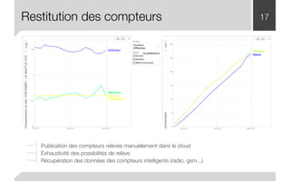 Restitution des compteurs                                                17




   Publication des compteurs relevés manuellement dans le cloud
   Exhaustivité des possibilités de relève
   Récupération des données des compteurs intelligents (radio, gsm...)
 