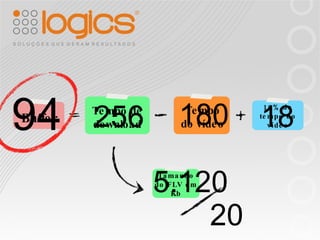 20 5.120 256 180 18 94 Buffer 10% do tempo do vídeo Tempo de download Tempo do vídeo Tamanho do FLV em Kb 