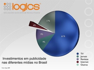 Fonte: Ibope 2009 Investimentos em publicidade nas diferentes mídias no Brasil 