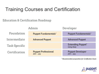 Training Courses and Certification

 