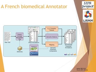 Atelier RISE 2015
30 juin 2015, Rennes
A French biomedical Annotator
 