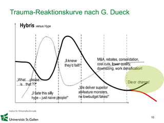 10
Trauma-Reaktionskurve nach G. Dueck
Grafik: Prof. Dr. Gunter Dueck, Informatik Spektrum 2 - 2015
 