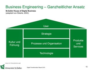 15
Business Engineering – Ganzheitlicher Ansatz
St.Galler House of Digital Business
(adaptiert von Österle, 2003)
Digital Transformation Report 2015
 