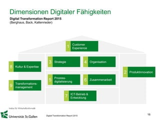 16
Dimensionen Digitaler Fähigkeiten
Digital Transformation Report 2015
(Berghaus, Back, Kaltenrieder)
Digital Transformation Report 2015
 