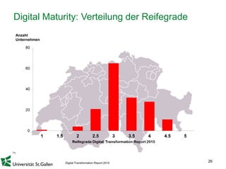 26
Digital Maturity: Verteilung der Reifegrade
Anzahl
Unternehmen
Digital Transformation Report 2015
 