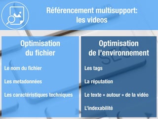 Référencement multisupport:
les videos
Optimisation
du ﬁchier
Optimisation
de l’environnement
Le nom du ﬁchier
!
Les metadonnées
!
Les caractéristiques techniques
Les tags
!
La réputation
!
Le texte « autour » de la vidéo
!
L’indexabilité
 