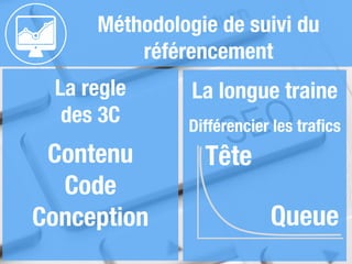Méthodologie de suivi du
référencement
La regle
des 3C
Contenu
Code
Conception
La longue traine
Différencier les traﬁcs
Tête
Queue
 