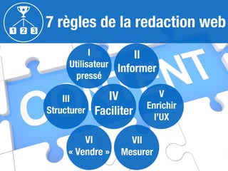 7 règles de la redaction web
I
Utilisateur
pressé
II
Informer
III
Structurer
IV
Faciliter
V
Enrichir
l’UX
VI
« Vendre »
VII
Mesurer
 