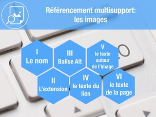 Référencement multisupport:
les images
I
Le nom
II
L’extension
III
Balise Alt
IV
le texte du
lien
V
le texte
autour
de l’image
VI
le texte
de la page
 