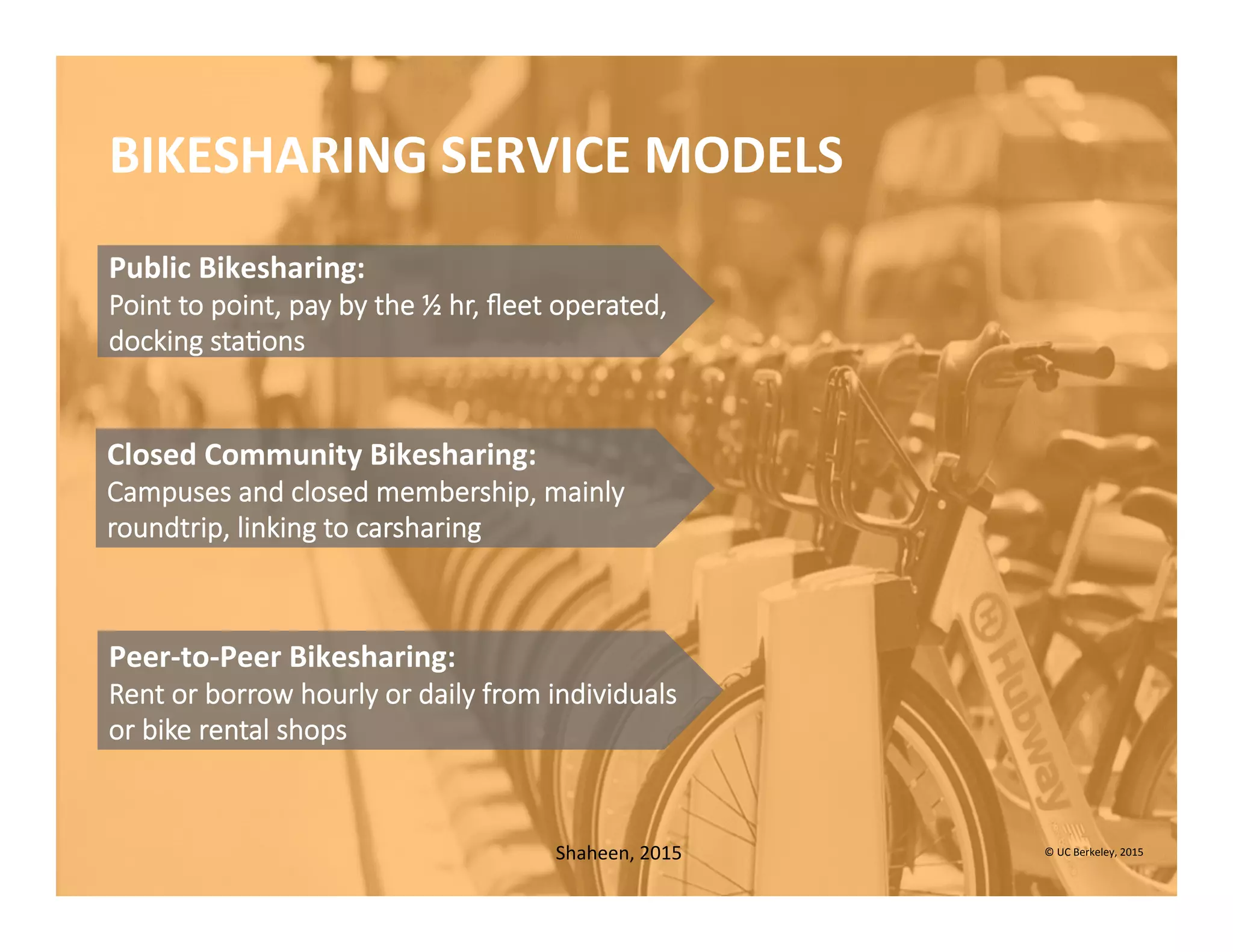 Public	
  Bikesharing:	
  	
  
Point  to  point,  pay  by  the  ½  hr,  ﬂeet  operated,  
docking  staCons
Closed	
  Community	
  Bikesharing:	
  	
  
Campuses  and  closed  membership,  mainly  
roundtrip,  linking  to  carsharing
Peer-­‐to-­‐Peer	
  Bikesharing:	
  	
  
Rent  or  borrow  hourly  or  daily  from  individuals  
or  bike  rental  shops
BIKESHARING	
  SERVICE	
  MODELS	
  
©	
  UC	
  Berkeley,	
  2015	
  Shaheen,	
  2015	
  
 