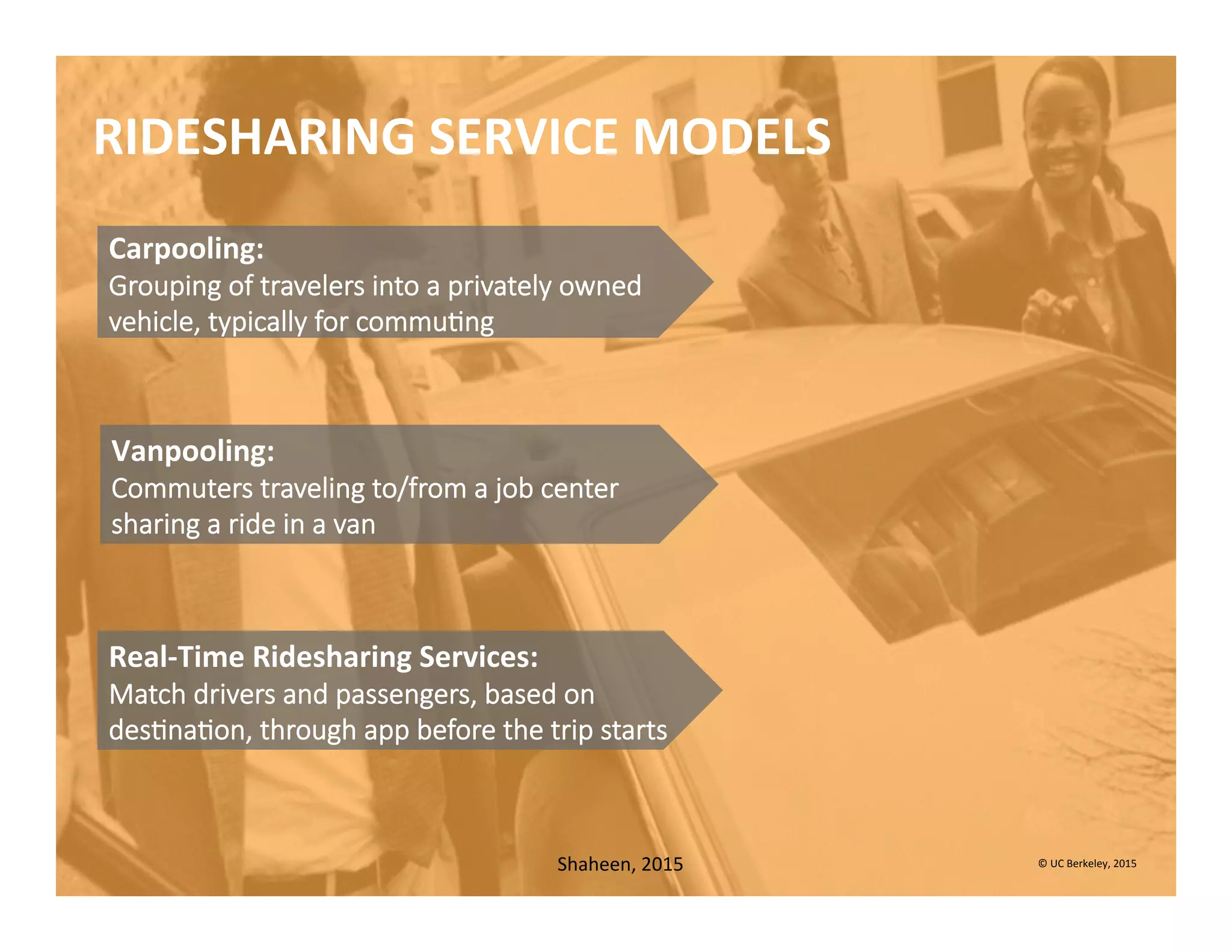 Carpooling:	
  	
  
Grouping  of  travelers  into  a  privately  owned  
vehicle,  typically  for  commuCng
Vanpooling:	
  	
  
Commuters  traveling  to/from  a  job  center  
sharing  a  ride  in  a  van
Real-­‐Time	
  Ridesharing	
  Services:	
  	
  
Match  drivers  and  passengers,  based  on  
desCnaCon,  through  app  before  the  trip  starts
RIDESHARING	
  SERVICE	
  MODELS	
  
©	
  UC	
  Berkeley,	
  2015	
  Shaheen,	
  2015	
  
 