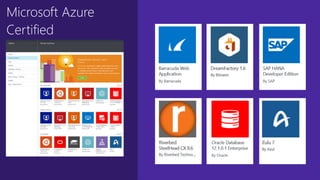 Microsoft Azure
Certified
 